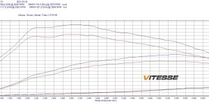 PowerChip Digital dla Skoda Fabia III (FL) (2018-2021) 1.0 TSI 95KM 70kW